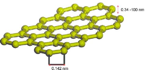 thickness of single layer graphene